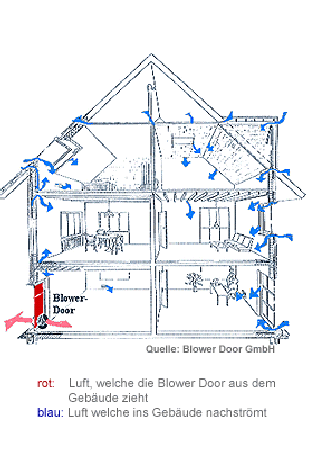 Blower Door Bielefeld Übersicht